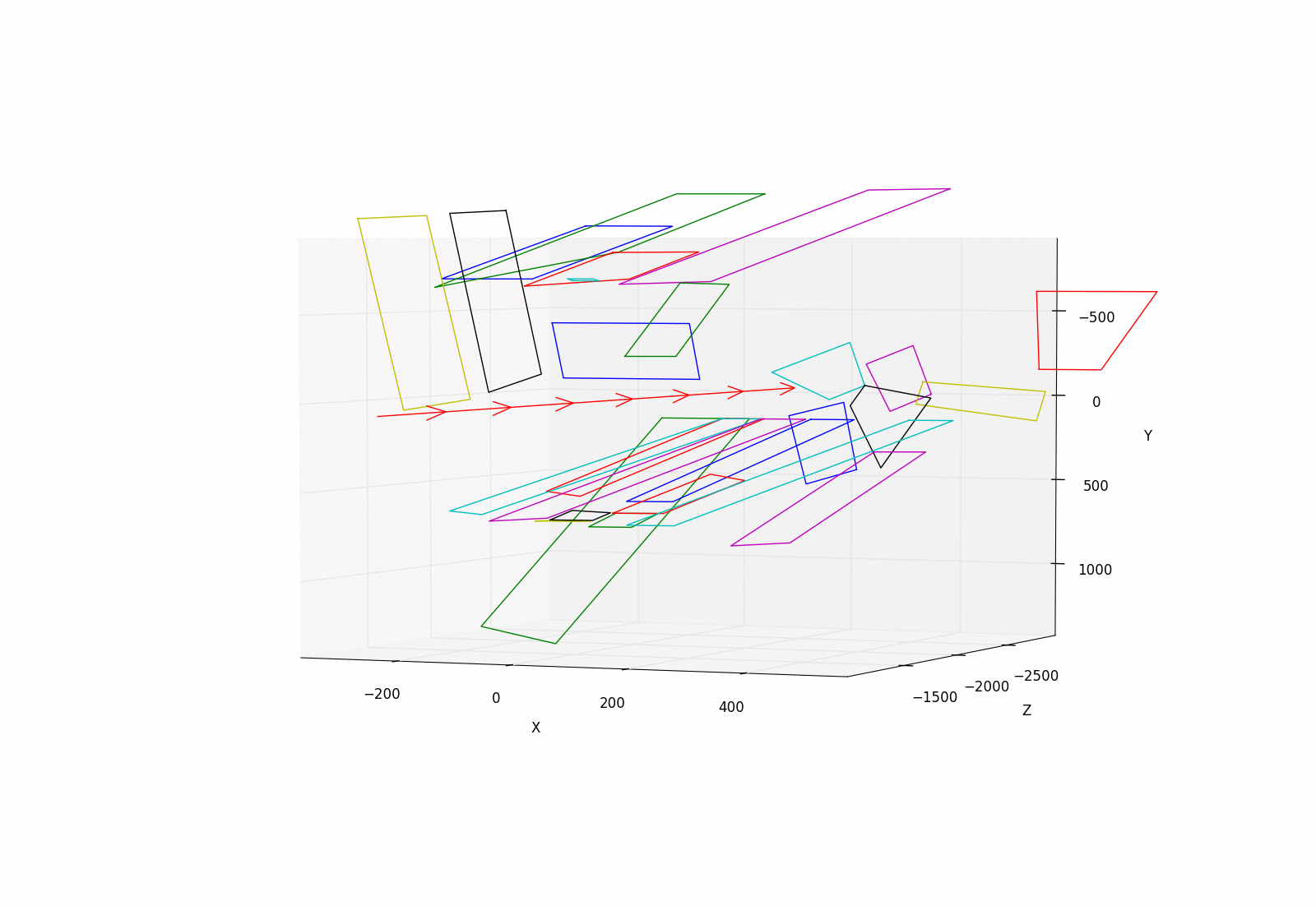 3D Scene Reconstruction